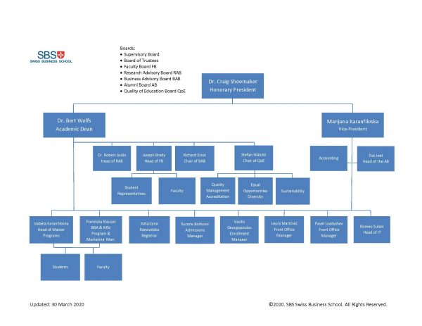 Quality of Education - SBS Swiss Business School in Zurich, Switzerland