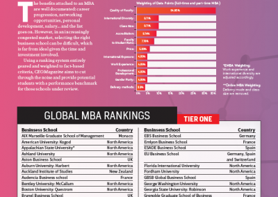 Rankings And Awards - SBS Swiss Business School In Zurich, Switzerland